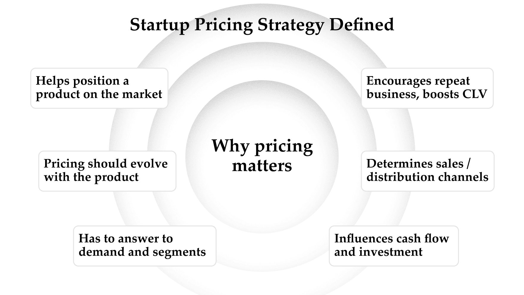 Pricing strategy importance
