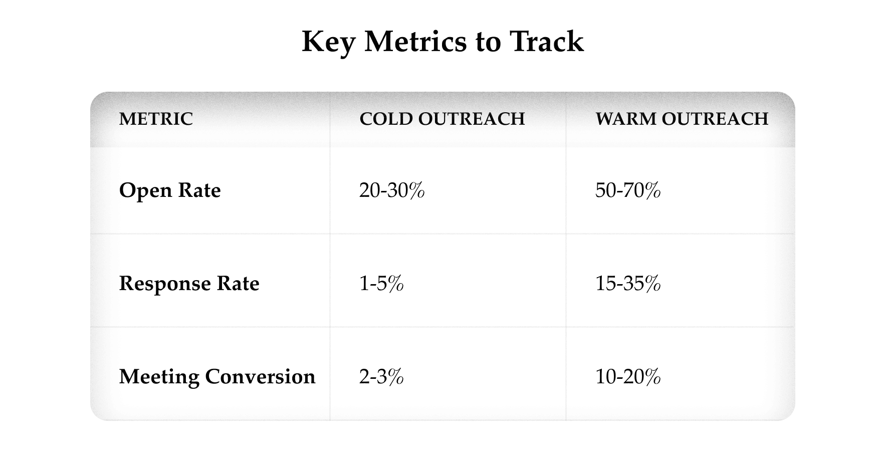 Outreach metrics to track