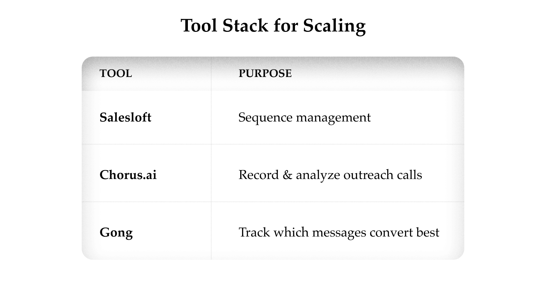 Tool stack for outreach